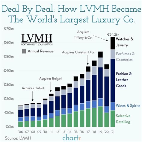 value louis vuitton|lvmh market value 2024.